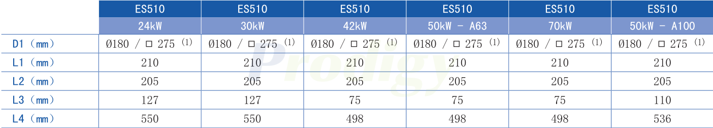 008-HSD-ES510