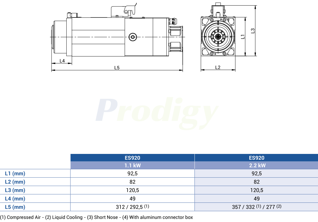 HSD ATC ES9 LINE : ES920 ELECTROSPINDLE