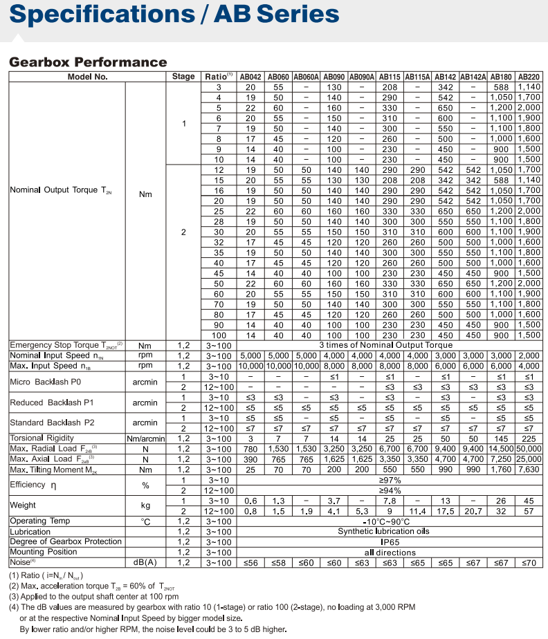 Apex Gearbox 4