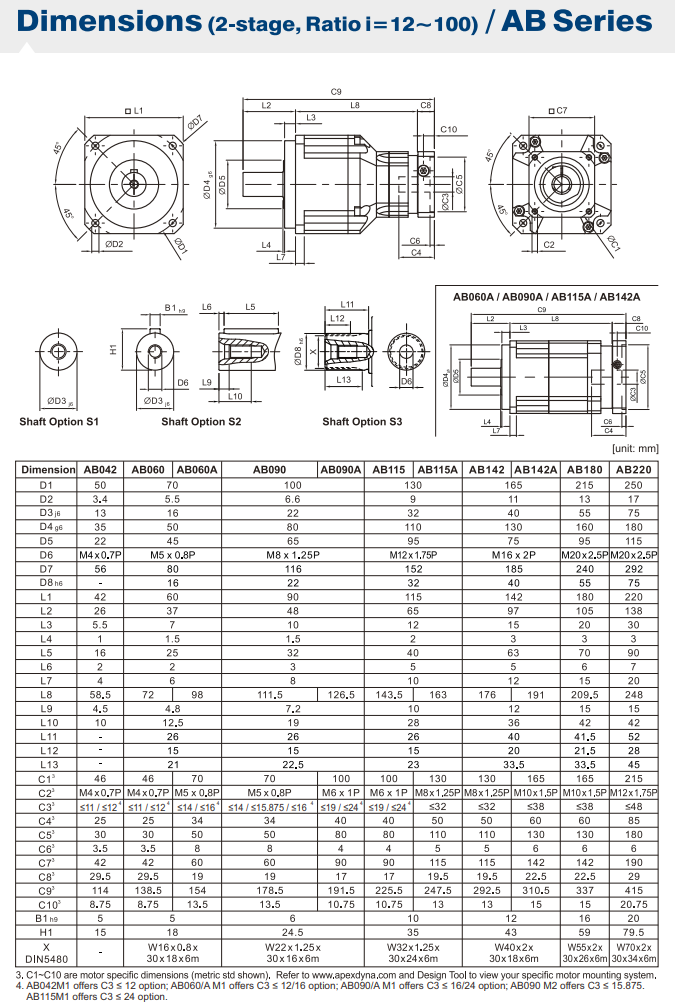 Apex Gearbox 5
