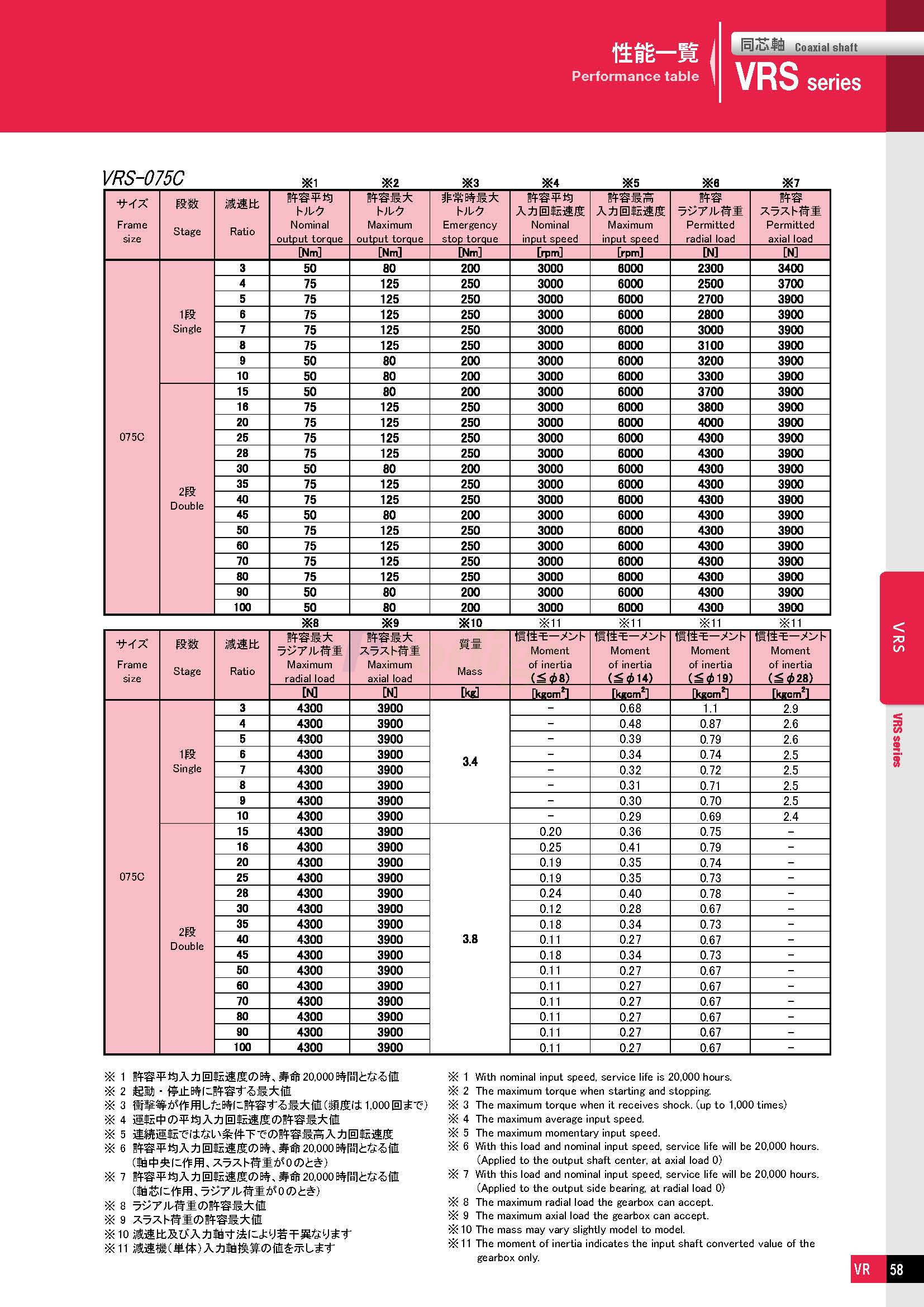 VRS NDTC-able_doshin_72050-5_页面_05