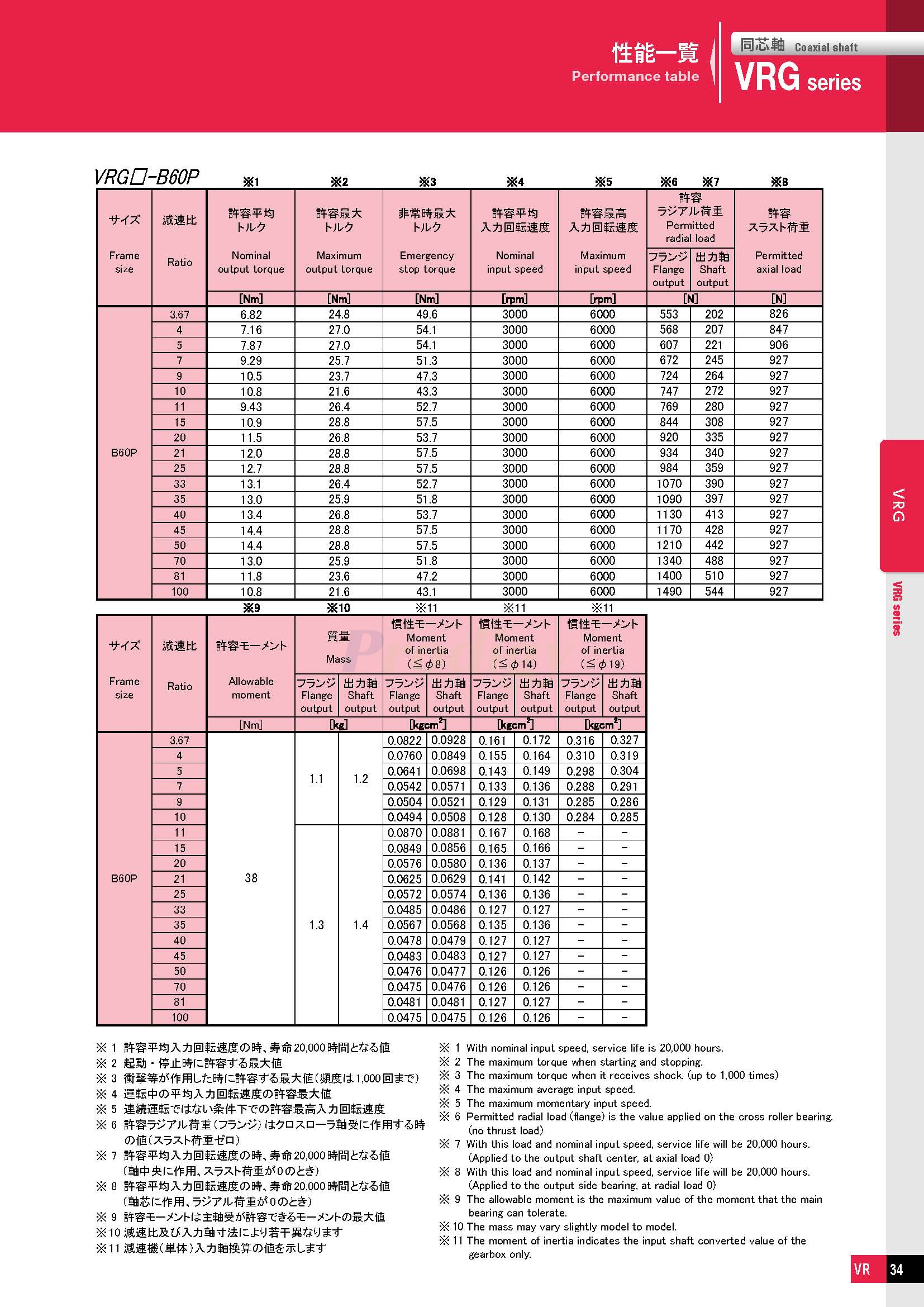 VRG－NDTC-able_doshin_72050-4_页面_05