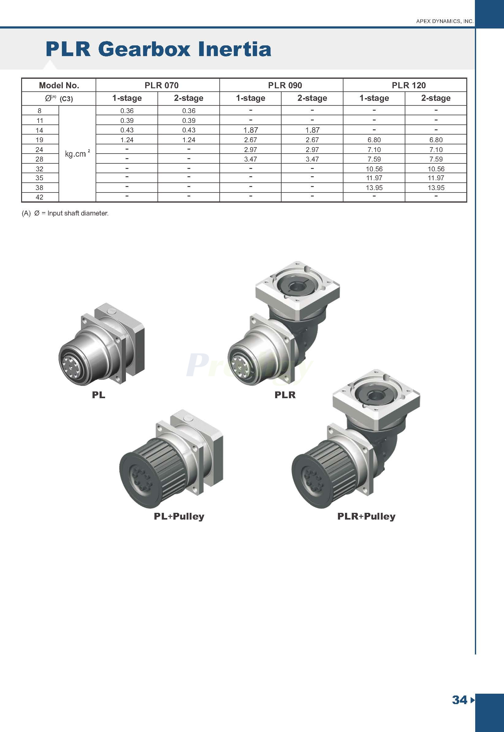 Apex Dynamics PEII/PEIIR/PEII/PEIIR/PGII/PGIIR/ PGII/PGIIRSeries Planetary Gearbox