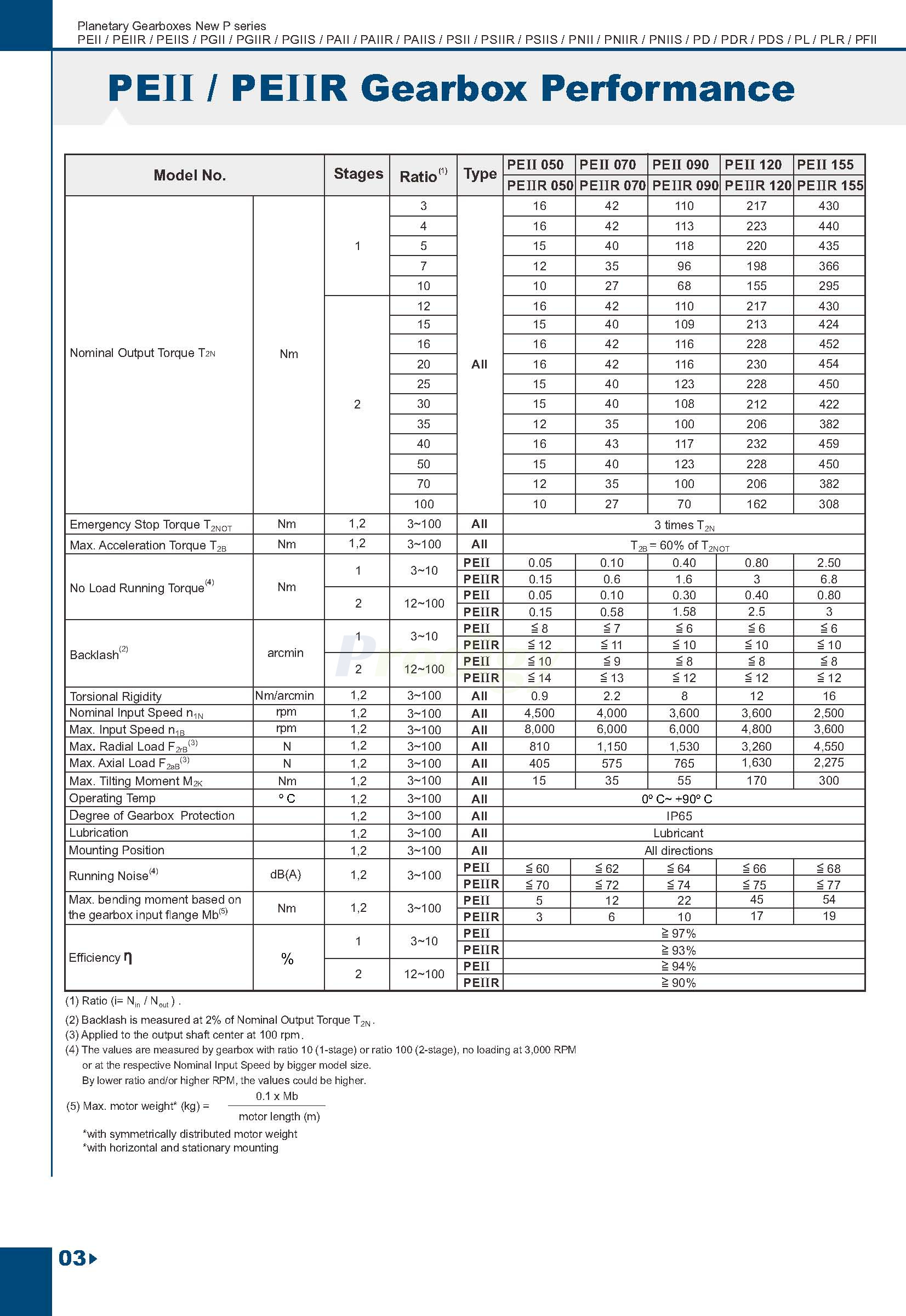 PII&PIIR-Eng_页面_04