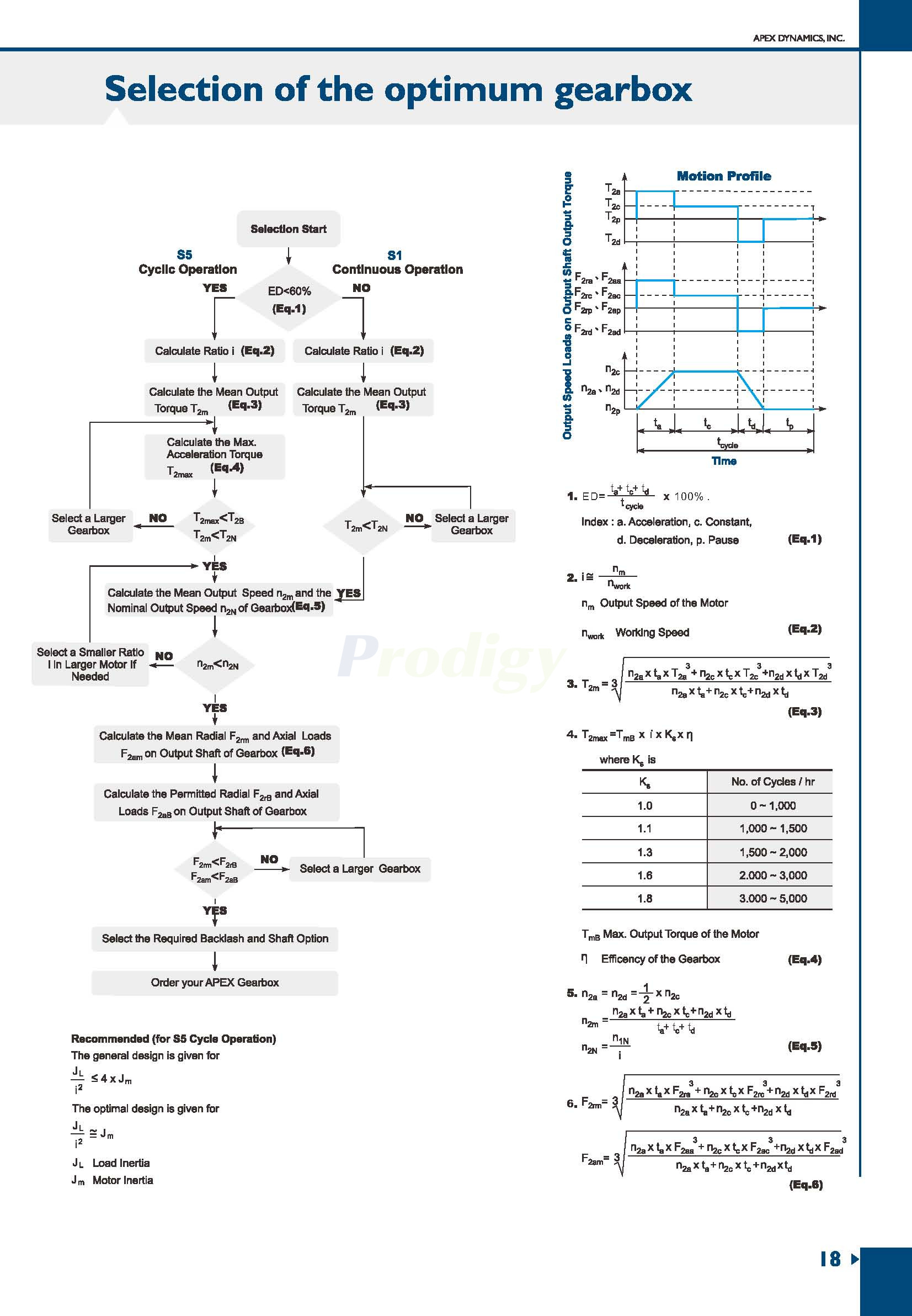 Apex Dynamics AH/AHK Series Planetary Gearbox