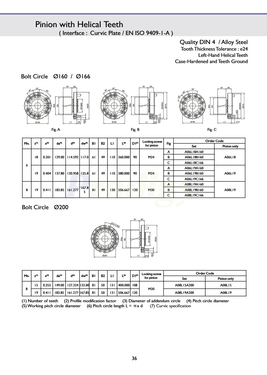 Apex high Precision Pinion