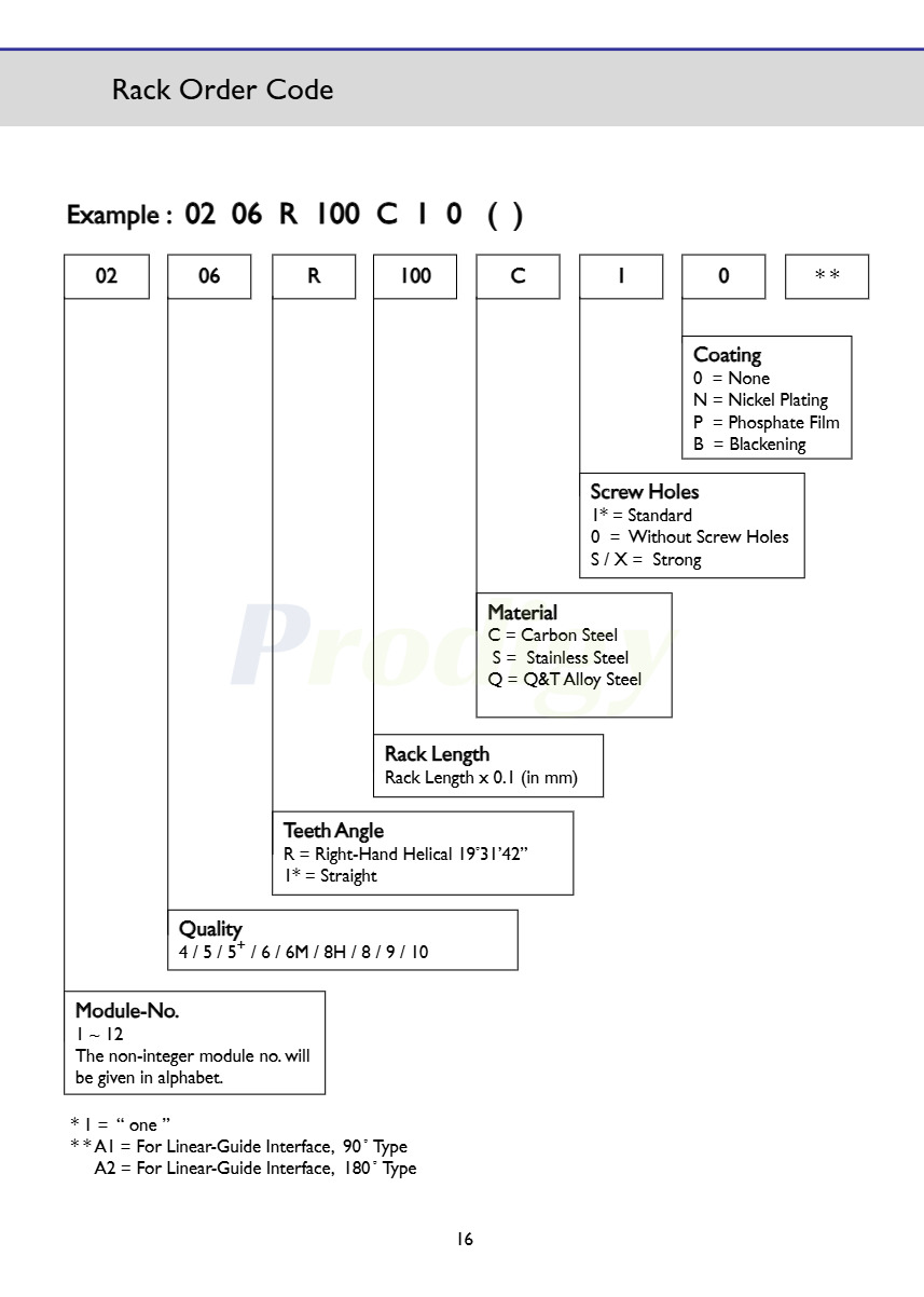 Apex high Precision Rack