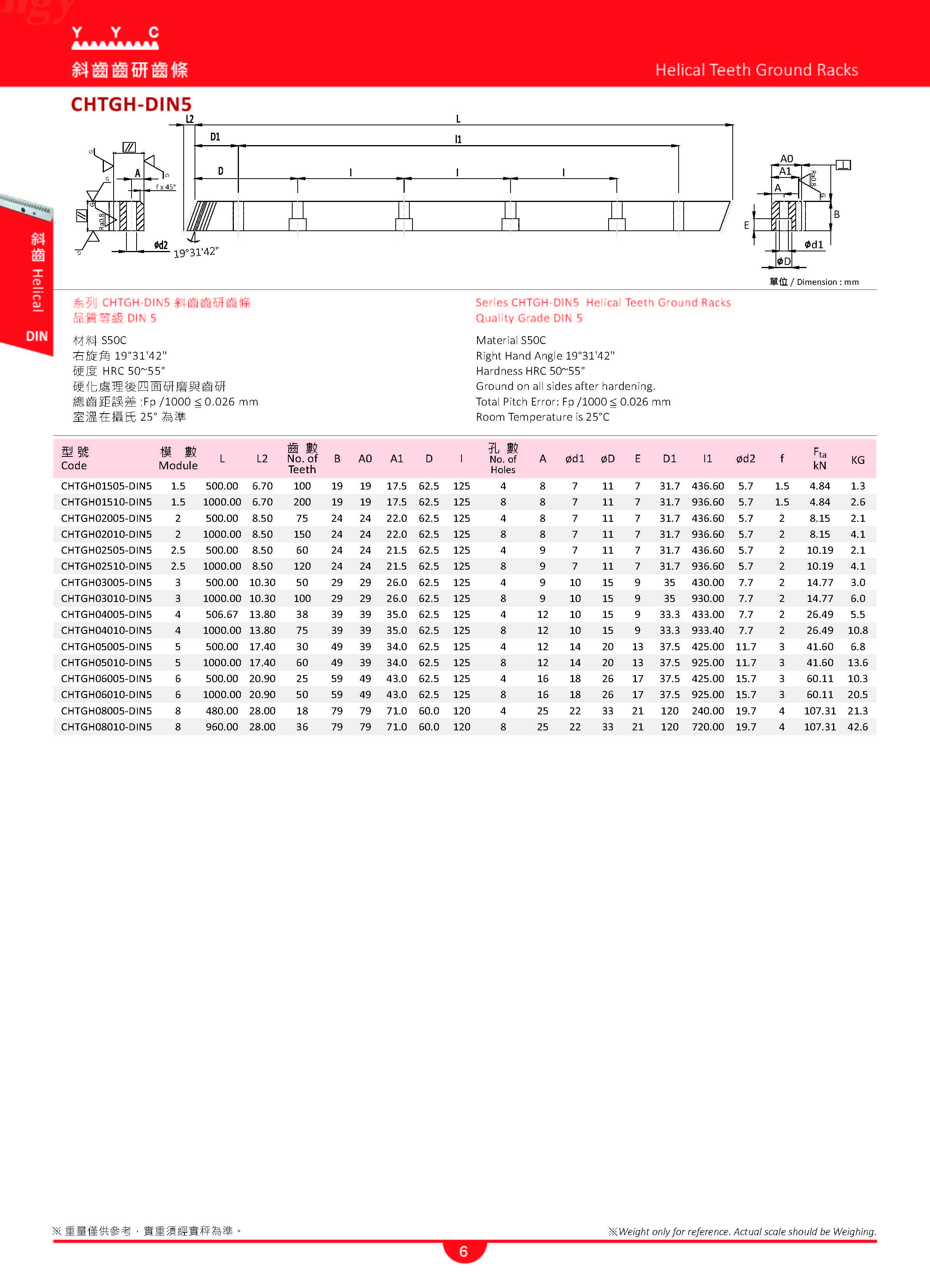 YYC high Precision Rack