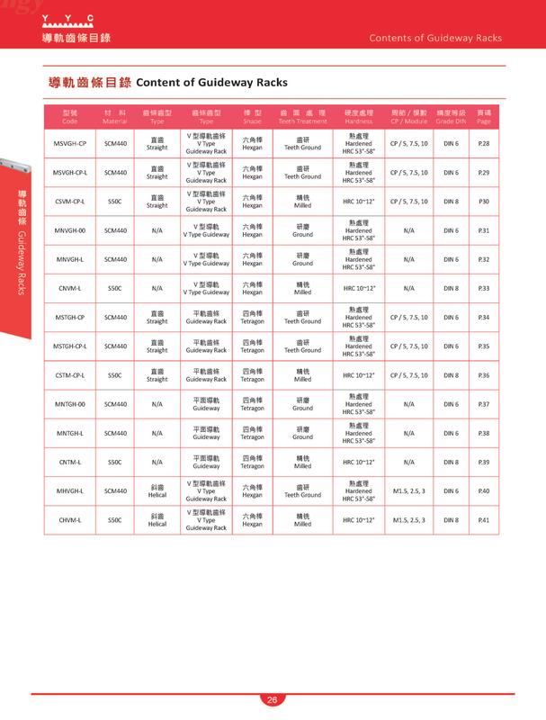 Dalian Rongda Rack YYC High Precision Guideway Rack - Buy high-quality transmission sets ...