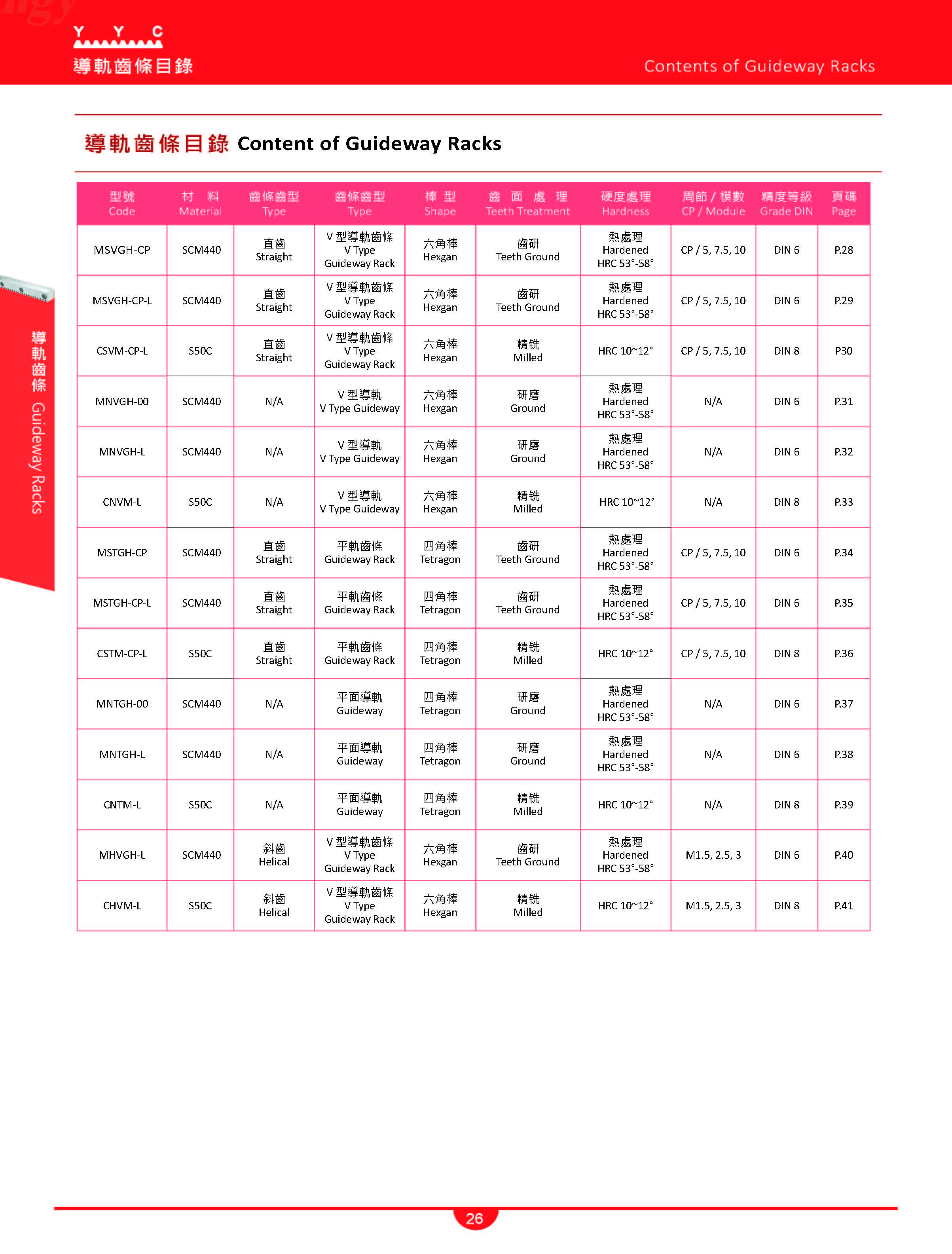 YYC High Precision Guideway Rack