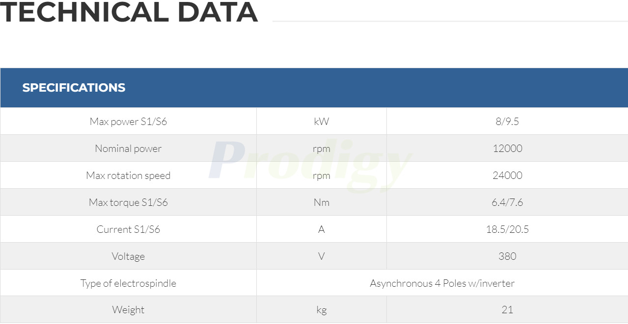HITECO Electric Spindle QE-2 8/12 24 I30