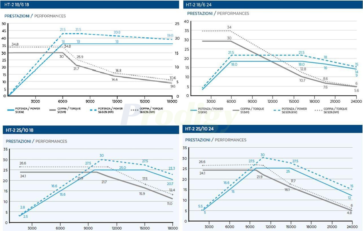 HITECO Electric Spindle HT SERIES