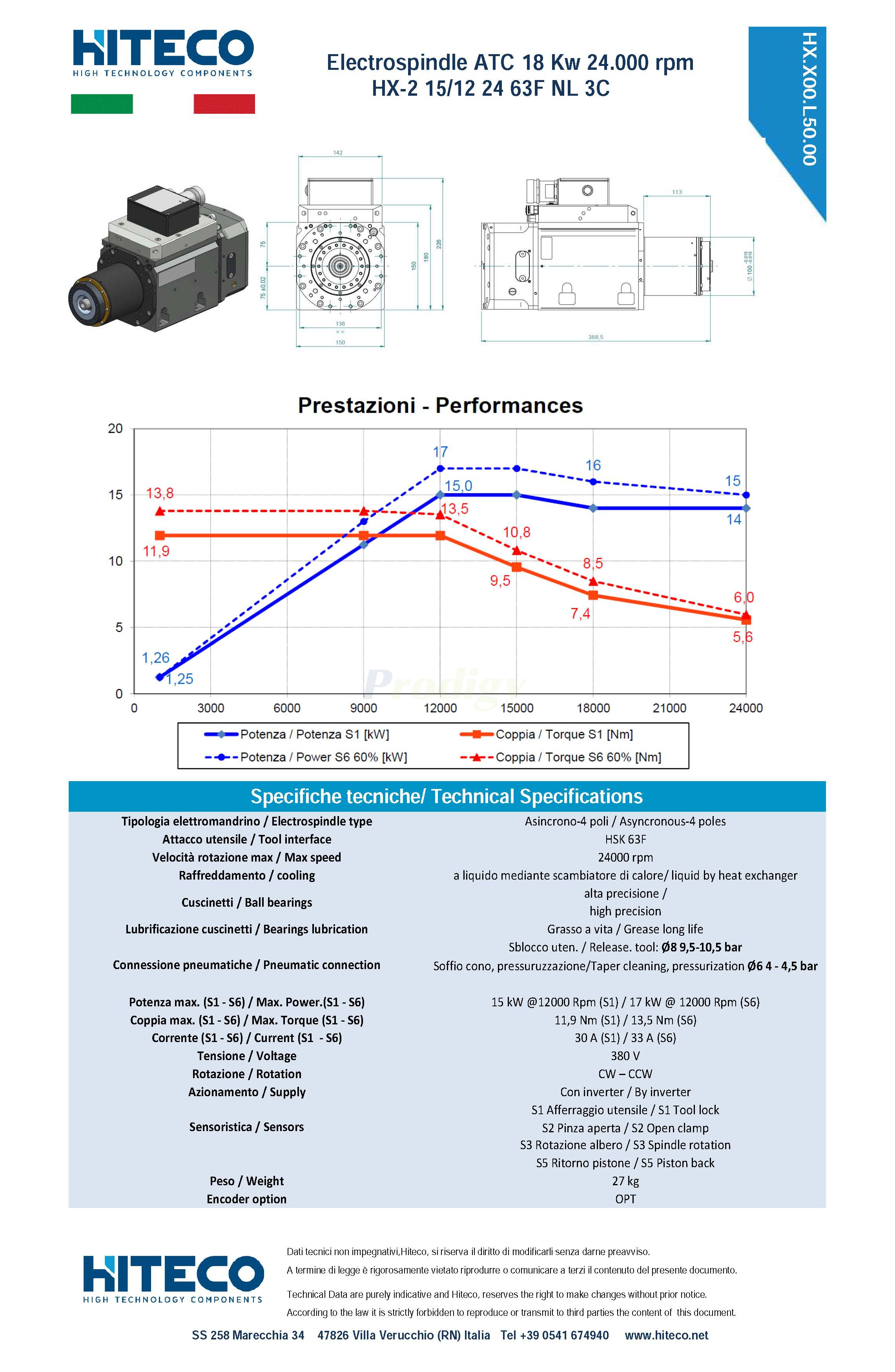 ELETM HX-2 1512 24 63F NL 3C HX.X00.L50.00 PERFORMANCE_1