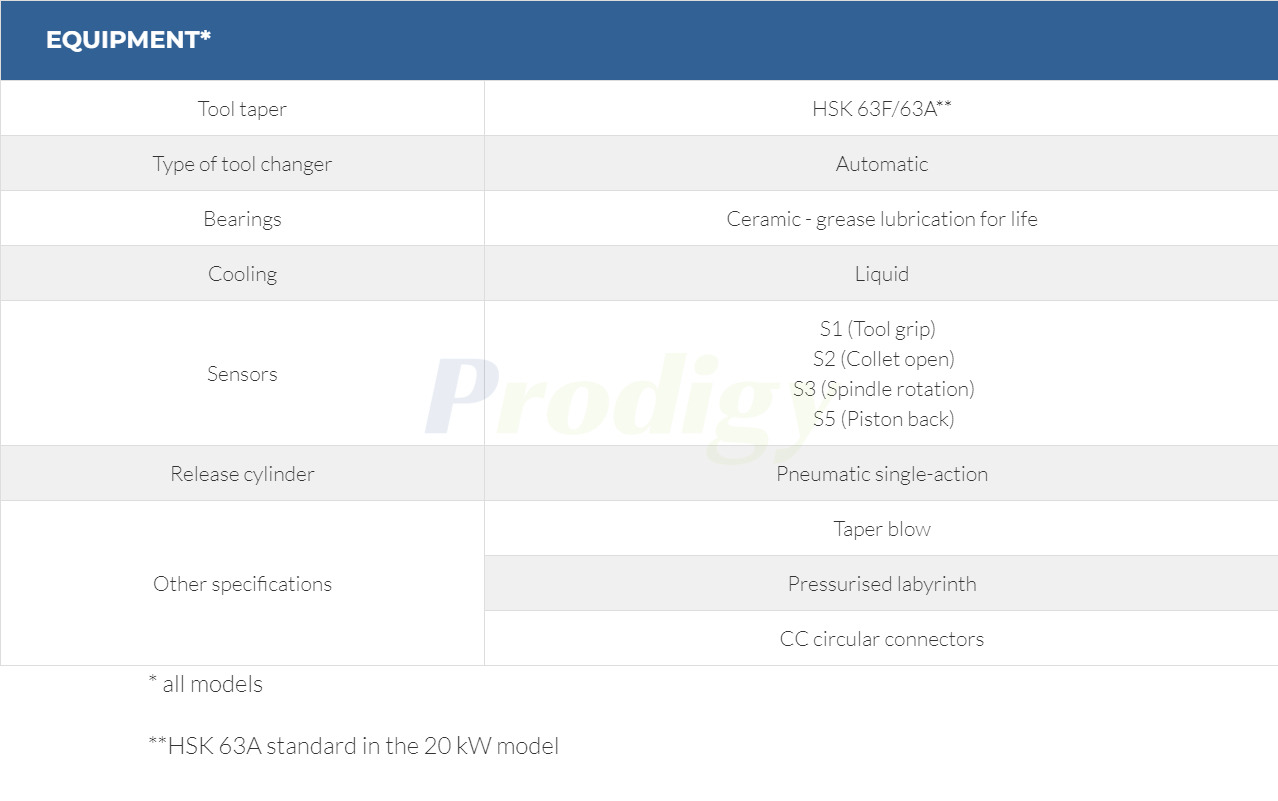 HITECO Electric Spindle HX 3C SERIES