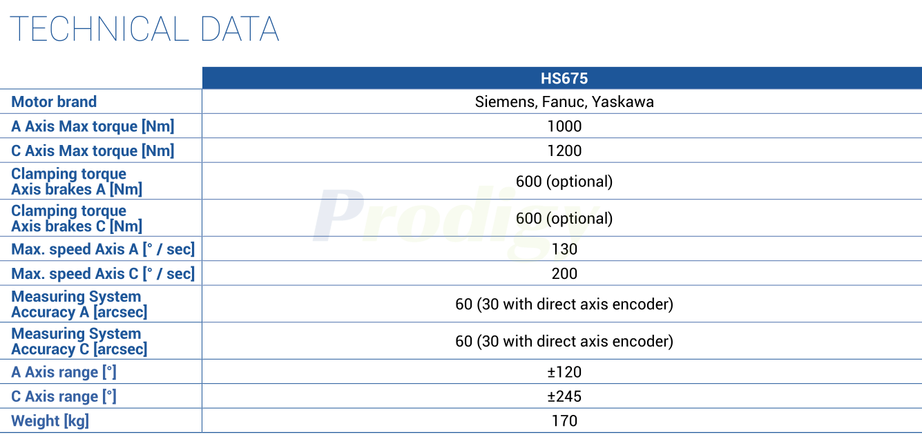 HSD HS LINE : HS675 Milling heads