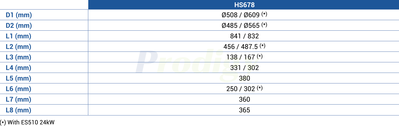 HSD HS LINE : HS678 Milling heads