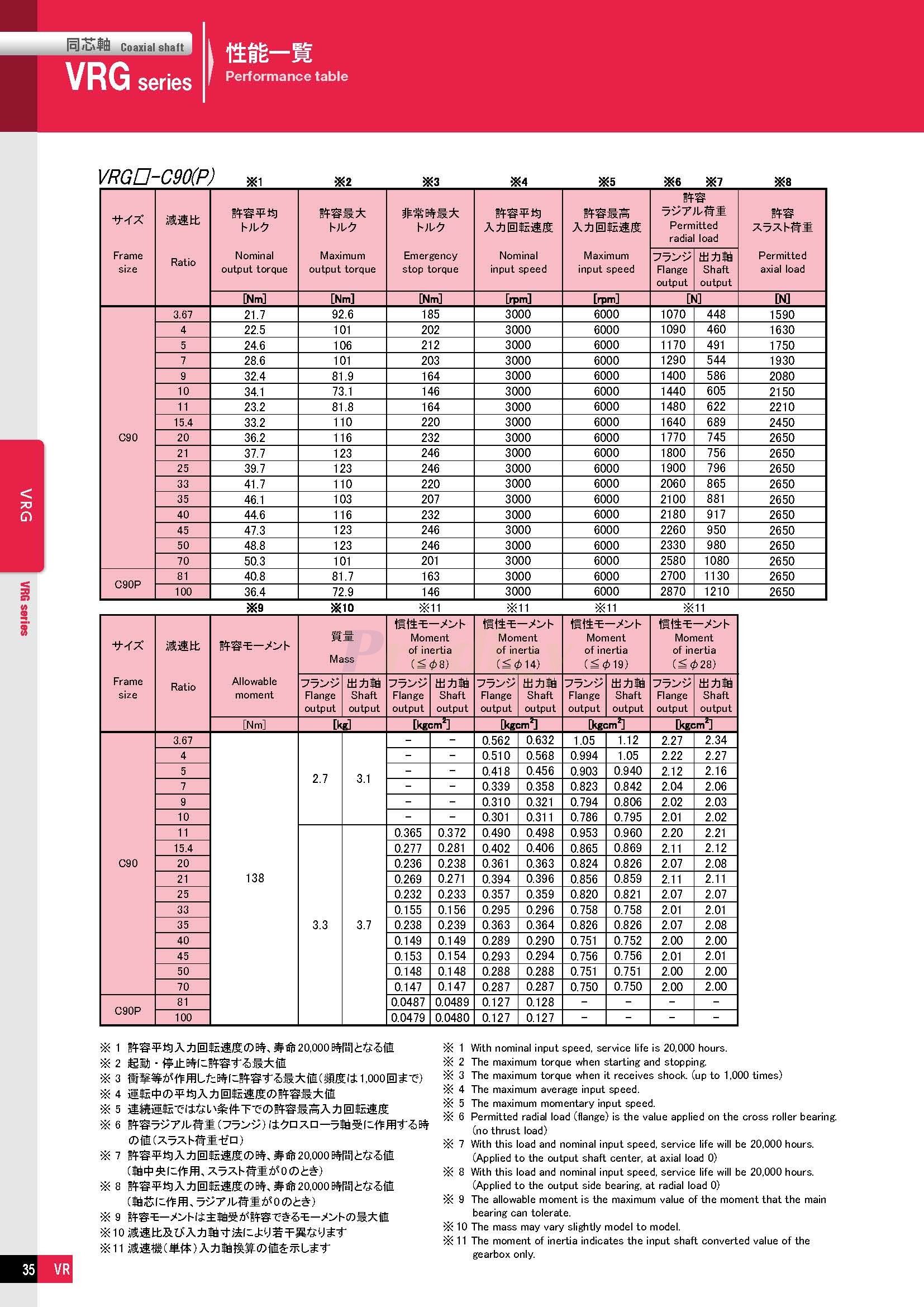 VRG－NDTC-able_doshin_72050-4_页面_06