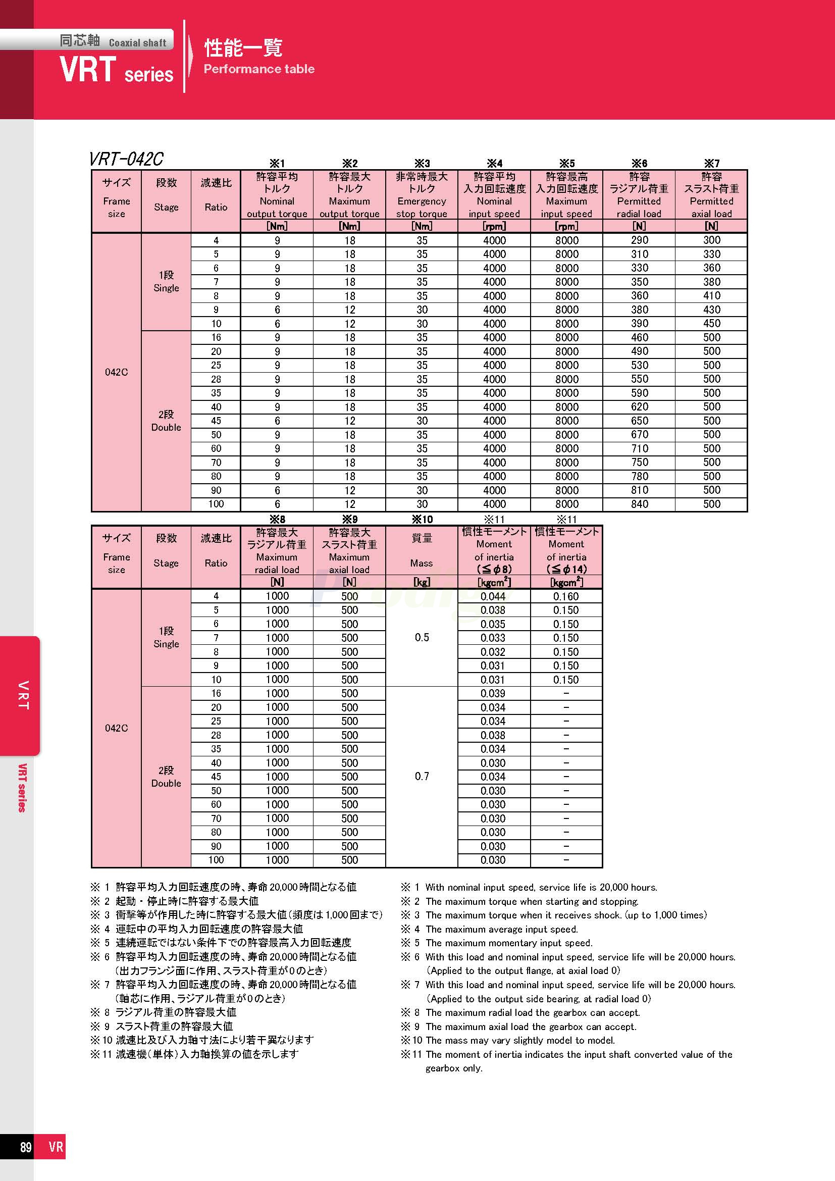 VRT－NDTC-able_doshin_72050_页面_03