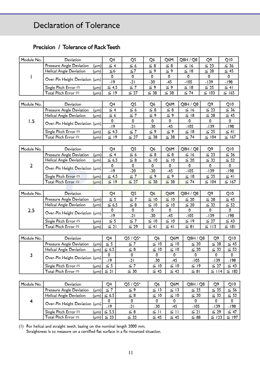 Apex high Precision Rack