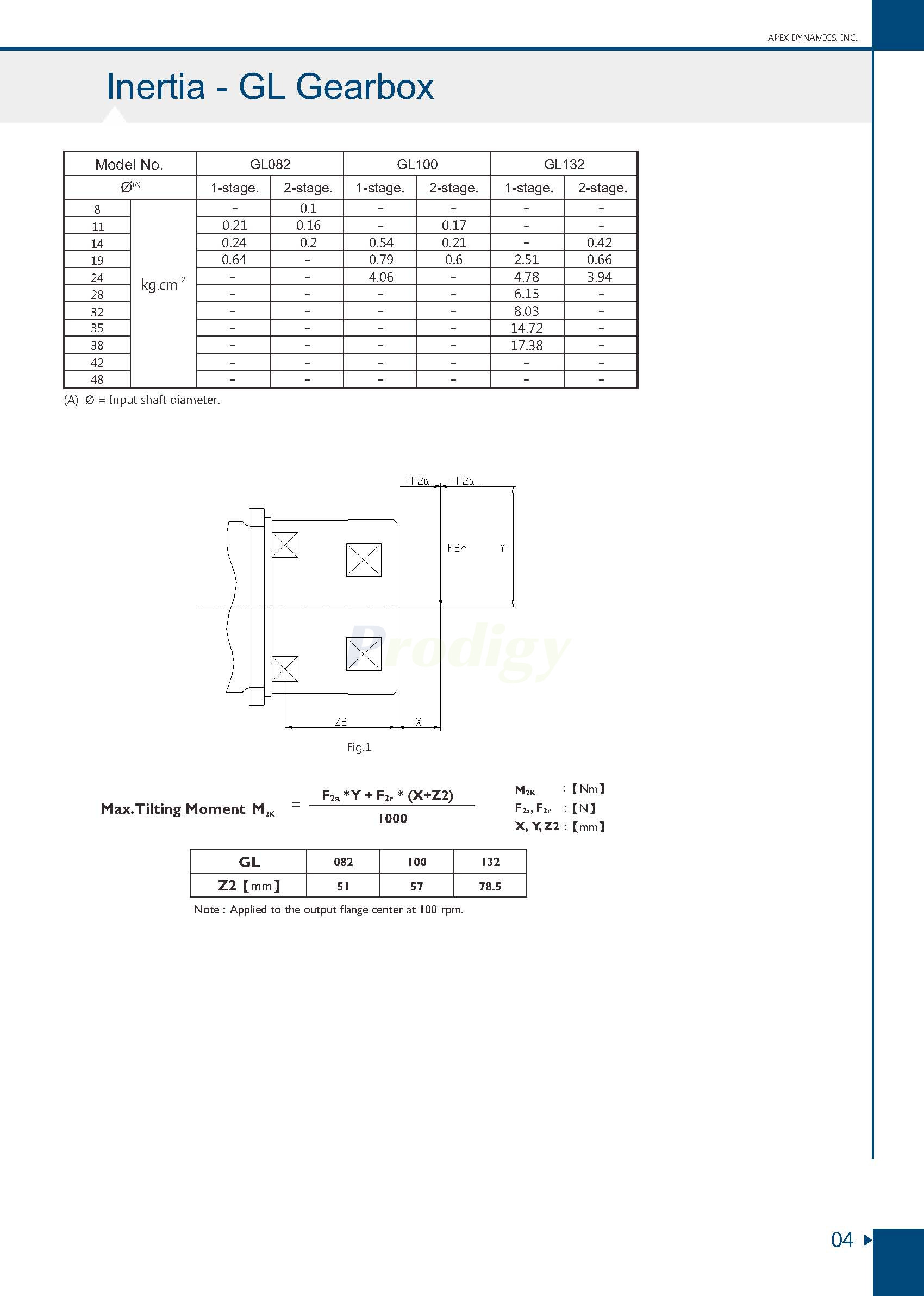 Apex Dynamics GL/GLS Series Planetary Gearbox