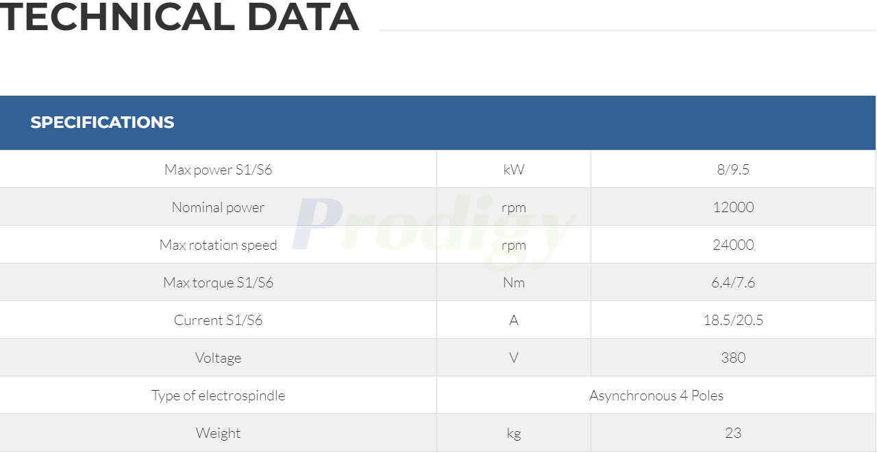 HITECO Electric Spindle QE-1F 8/12 24 I30
