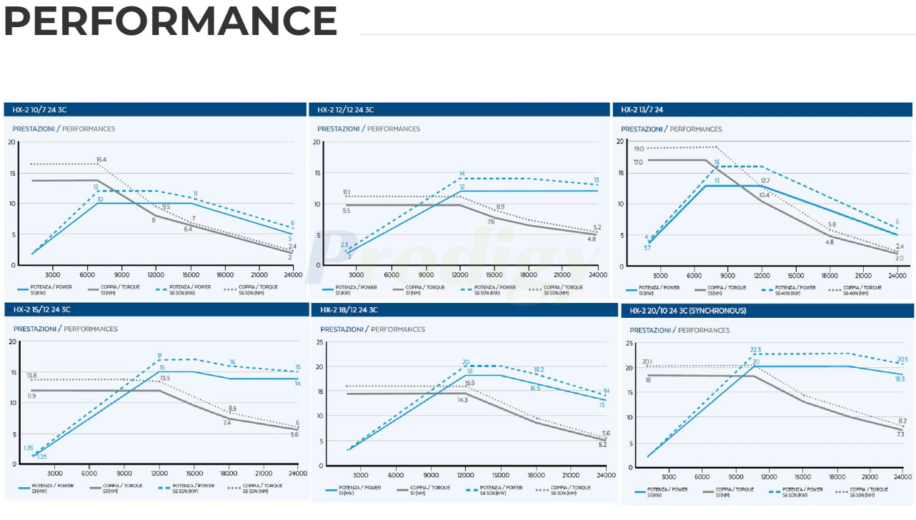 HITECO Electric Spindle HX 3C SERIES