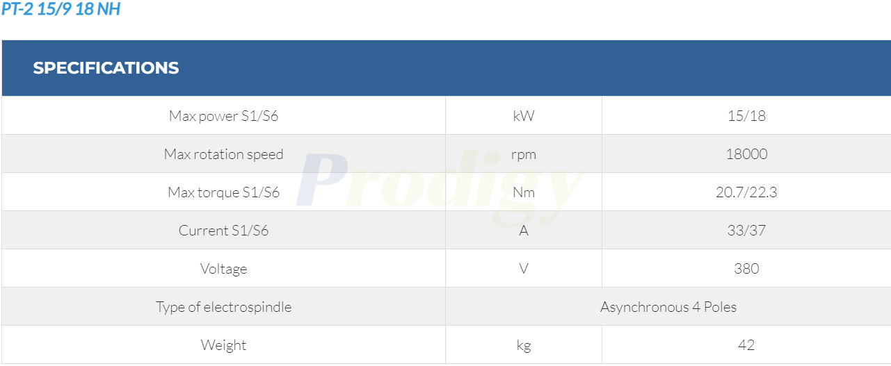 HITECO Electric Spindle PT SERIES