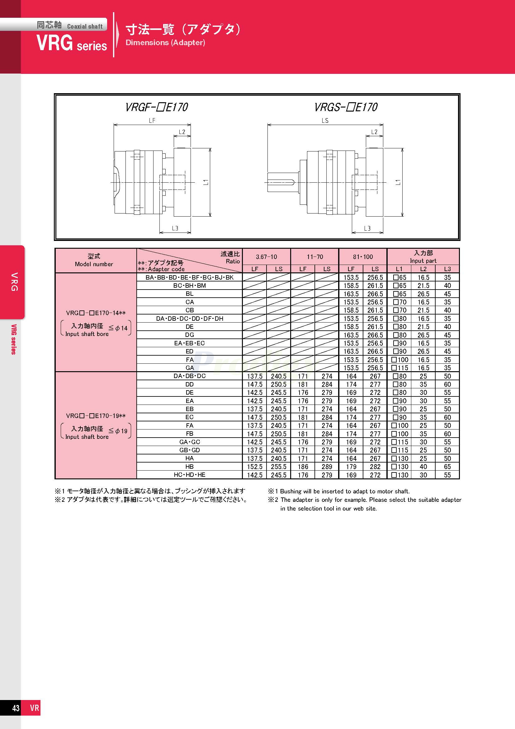 VRG－NDTC-able_doshin_72050-4_页面_14