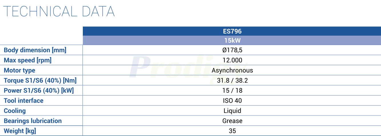 HSD ATC ES7 LINE : ES796 ELECTROSPINDLE