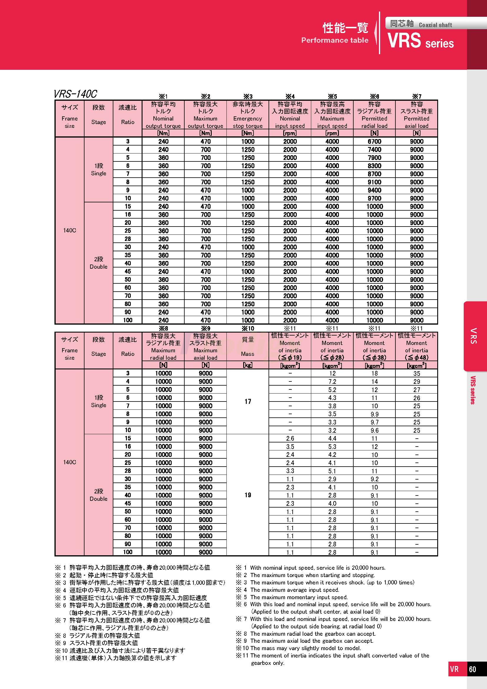 VRS NDTC-able_doshin_72050-5_页面_07