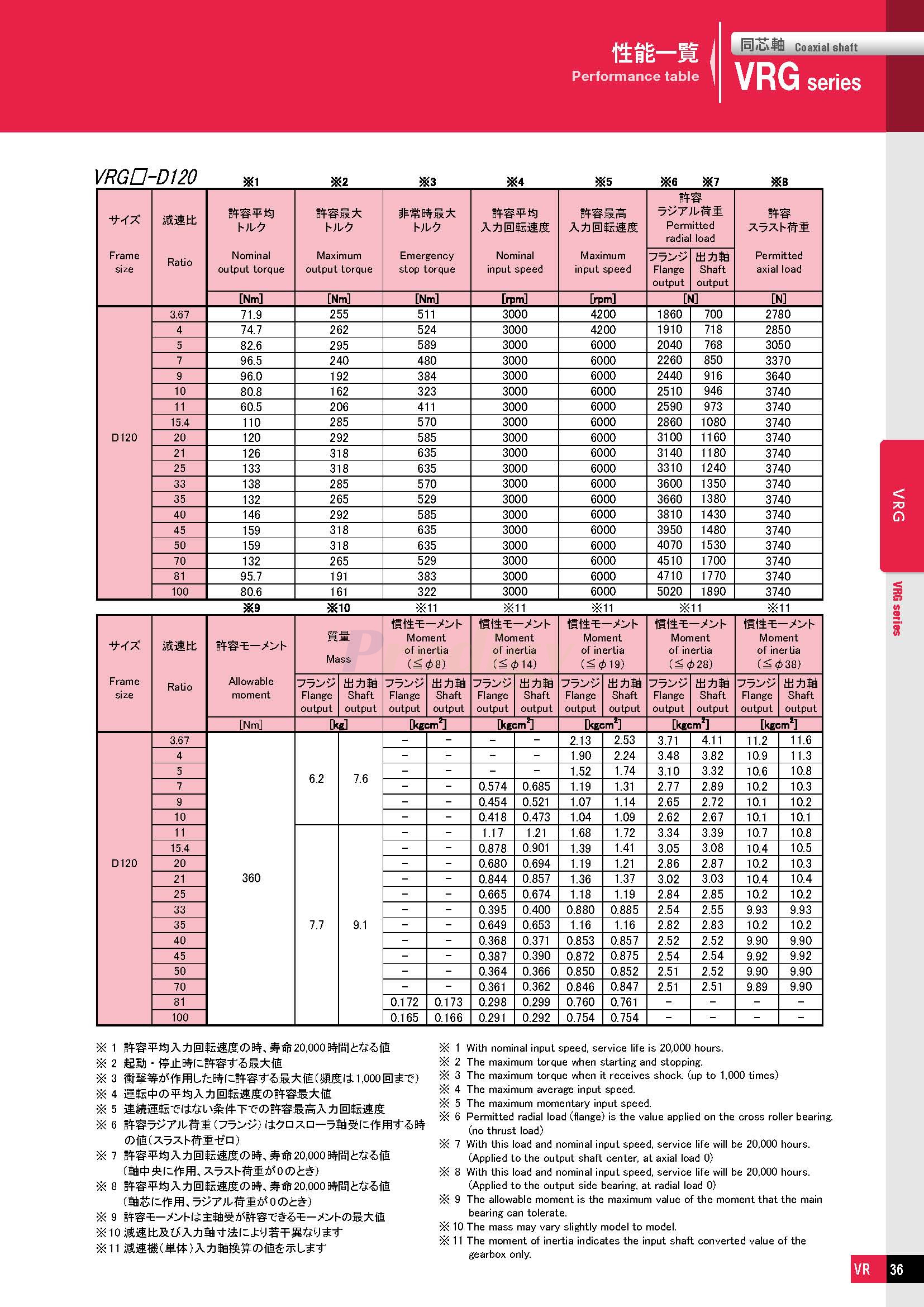 VRG－NDTC-able_doshin_72050-4_页面_07