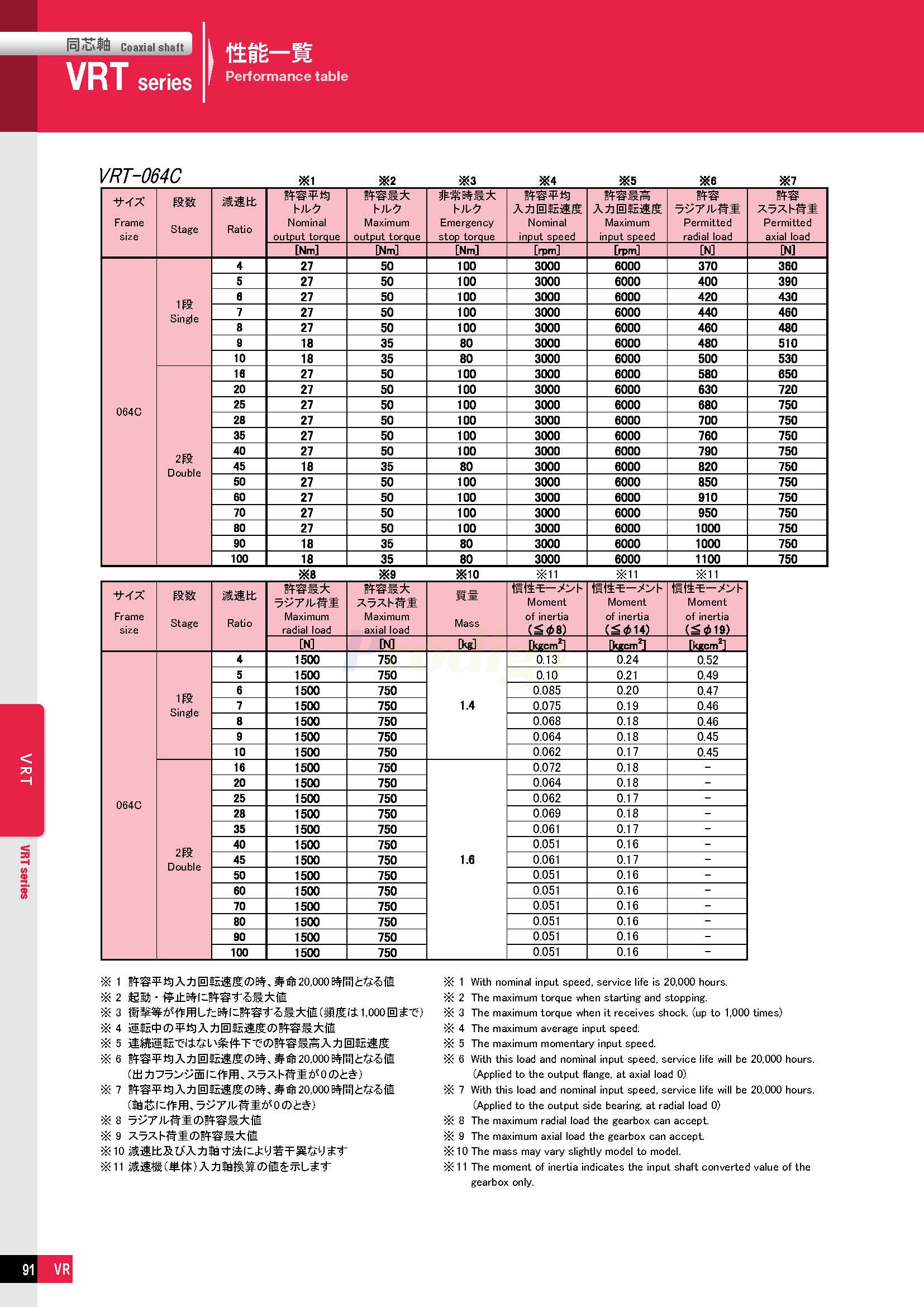 VRT－NDTC-able_doshin_72050_页面_05