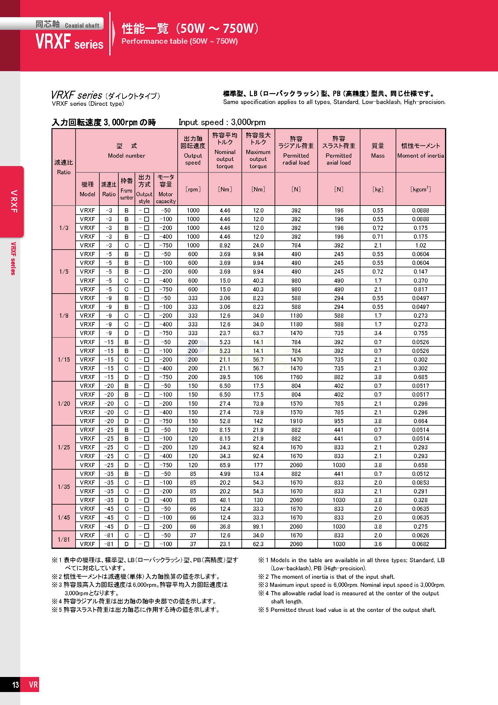 VRXF－NDTC-able_doshin_72050-3_页面_06