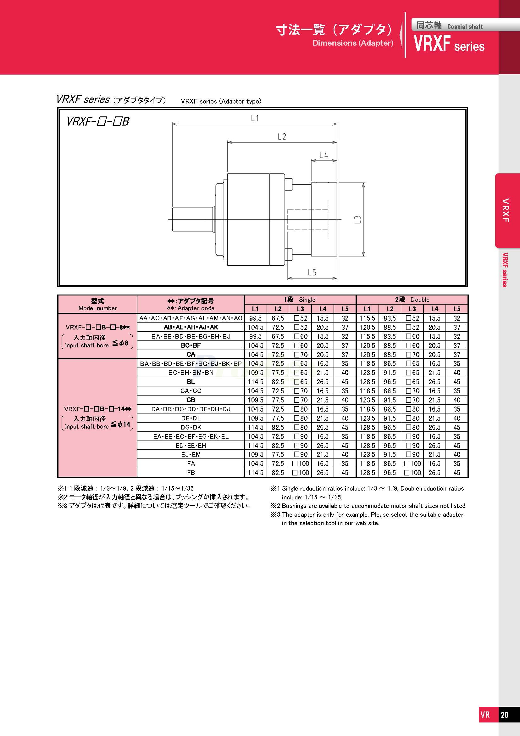 VRXF－NDTC-able_doshin_72050-3_页面_13