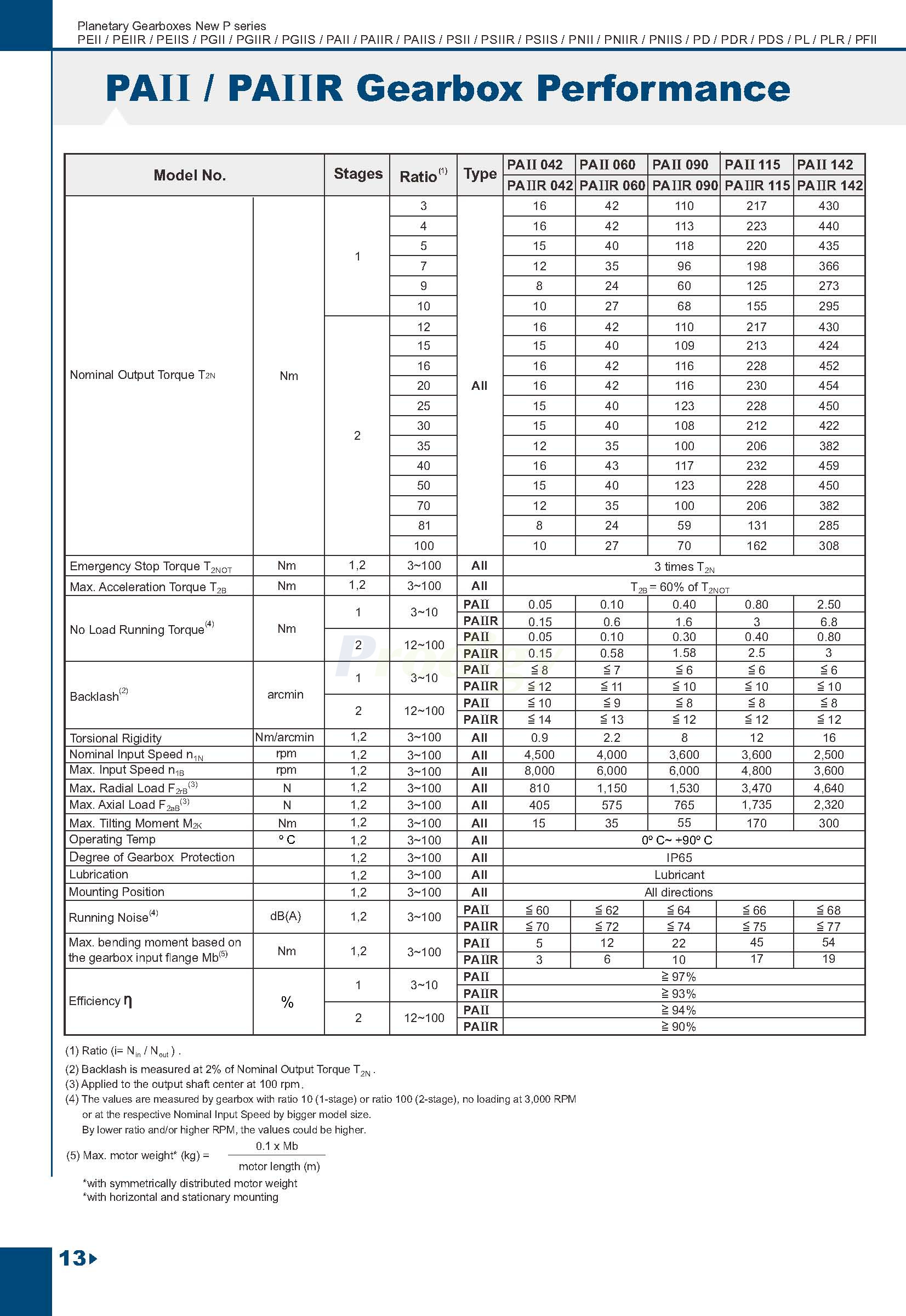 PII&PIIR-Eng_页面_08