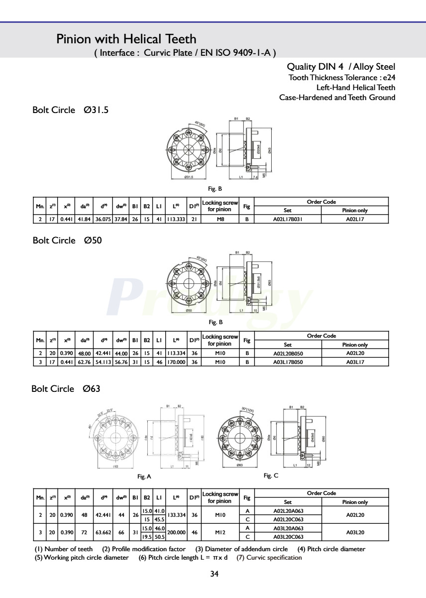 Apex high Precision Pinion