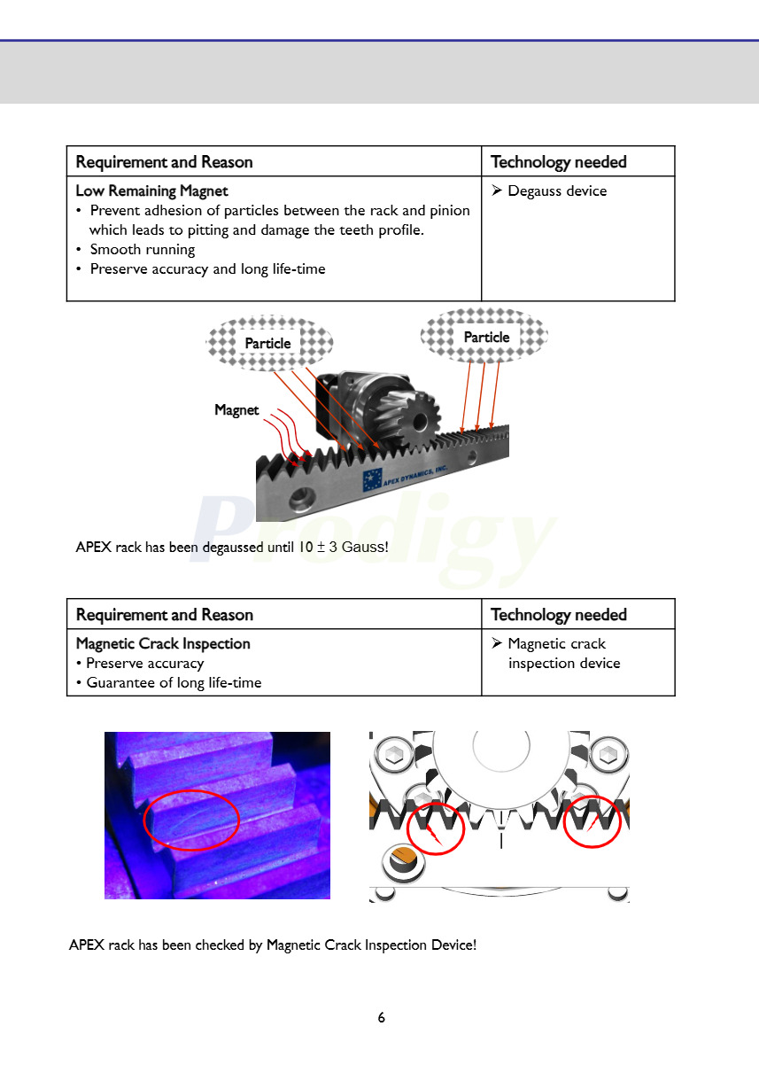 Apex high Precision Rack