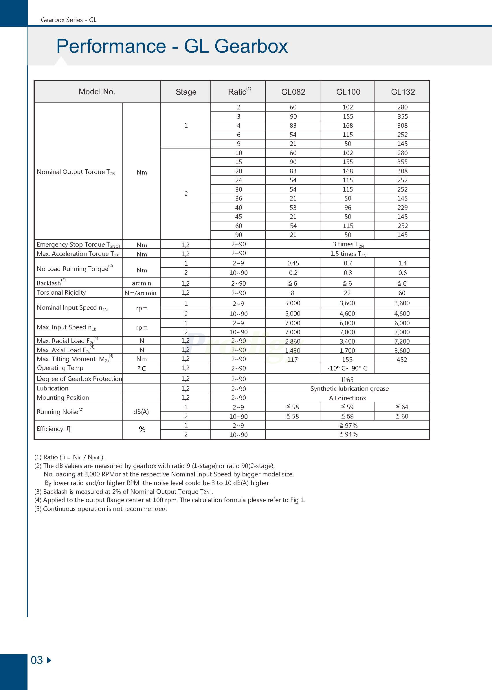 Apex Dynamics GL/GLS Series Planetary Gearbox