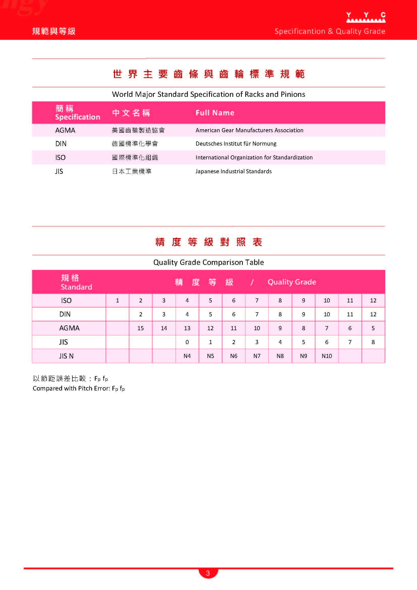页面提取自－YYC Rack & Pinion 齒條齒輪中英文目錄_页面_04