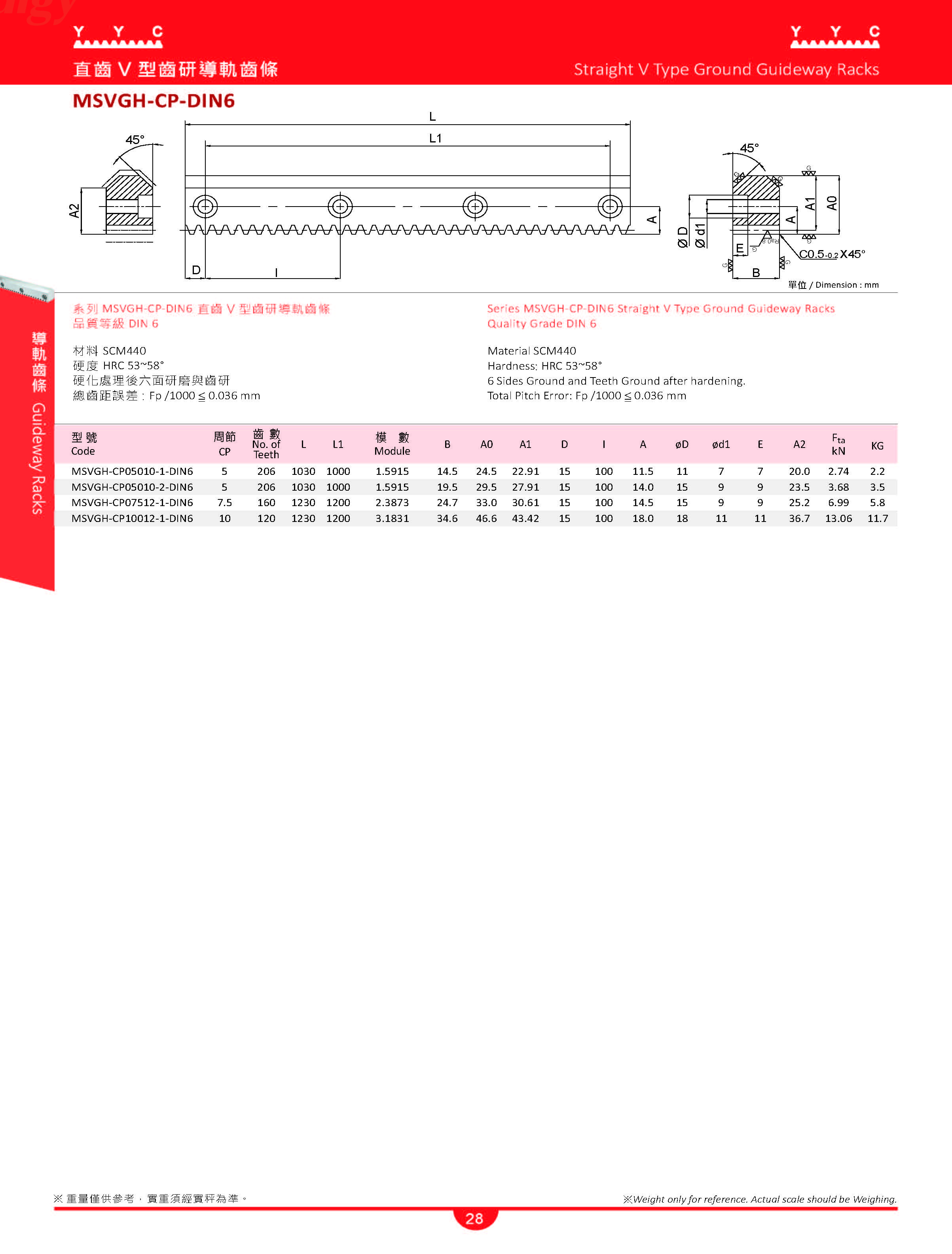 YYC High Precision Guideway Rack