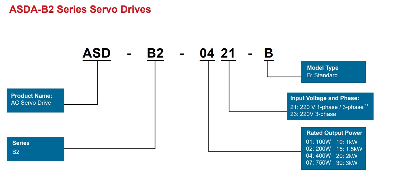 b2 servo drive model