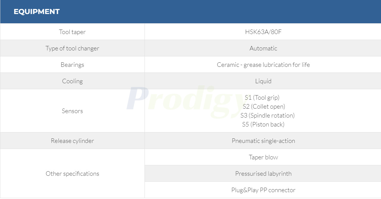HITECO Electric Spindle QM SERIES