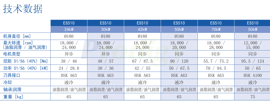 015-HSD-ES510