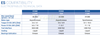 HSD HS LINE : HS300D Milling heads