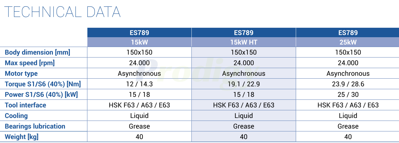 HSD ATC ES7 LINE : ES789 ELECTROSPINDLE