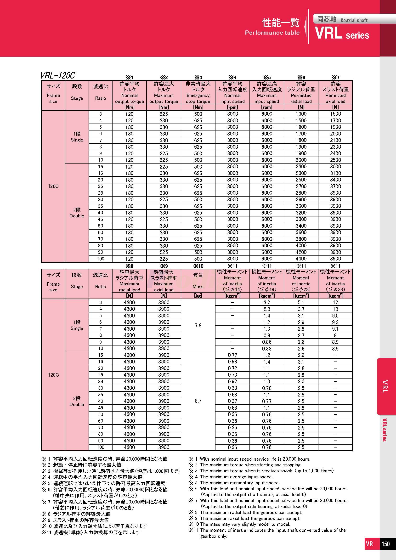 VRL－NDTC-able_doshin_72050-7_页面_06
