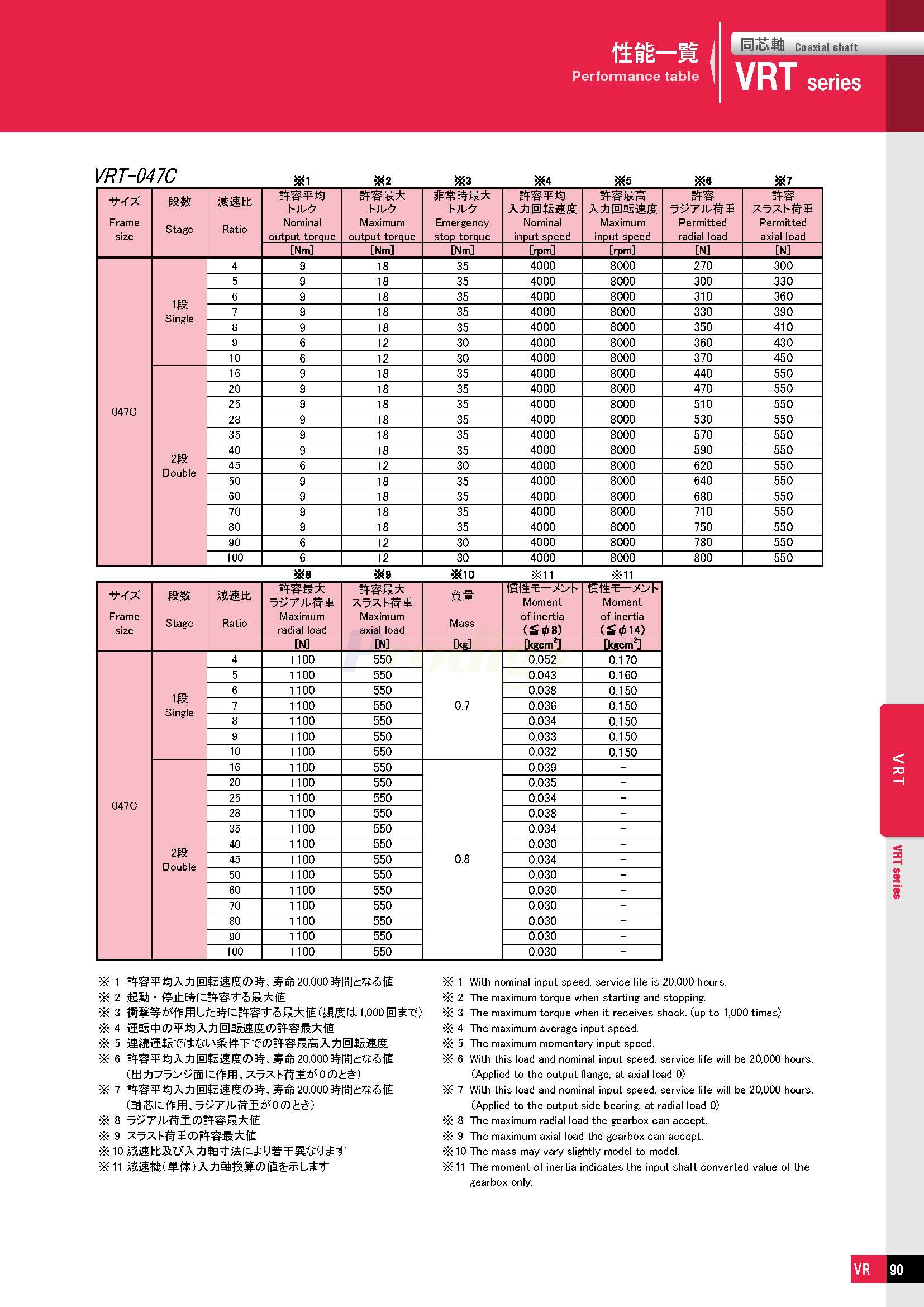 VRT－NDTC-able_doshin_72050_页面_04