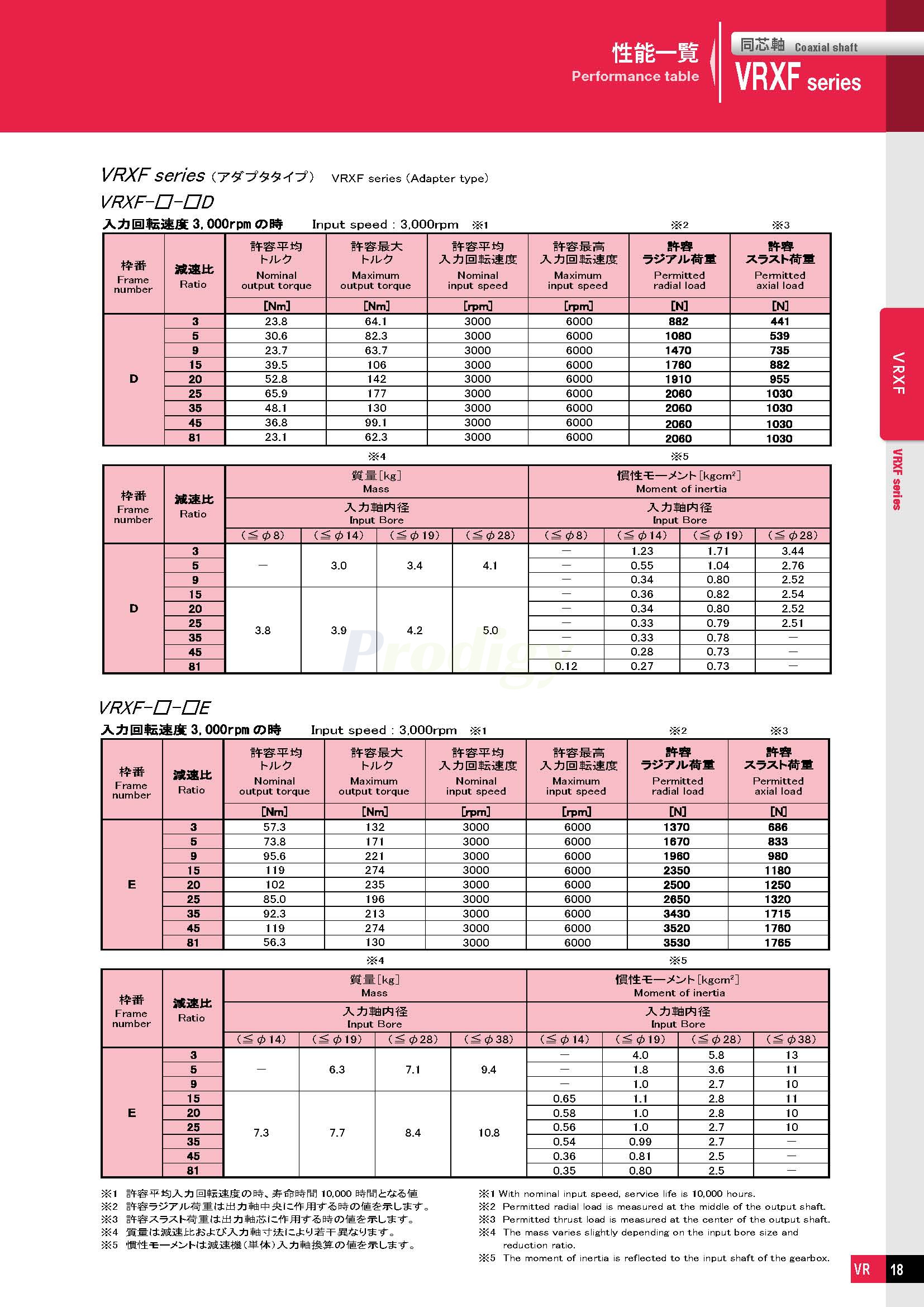 VRXF－NDTC-able_doshin_72050-3_页面_11