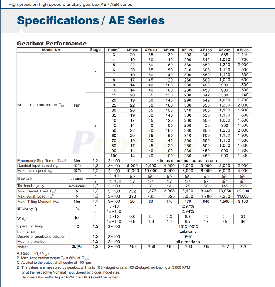 Apex Dynamics AE/AER Series Planetary Gearbox Official Authorized Supplier