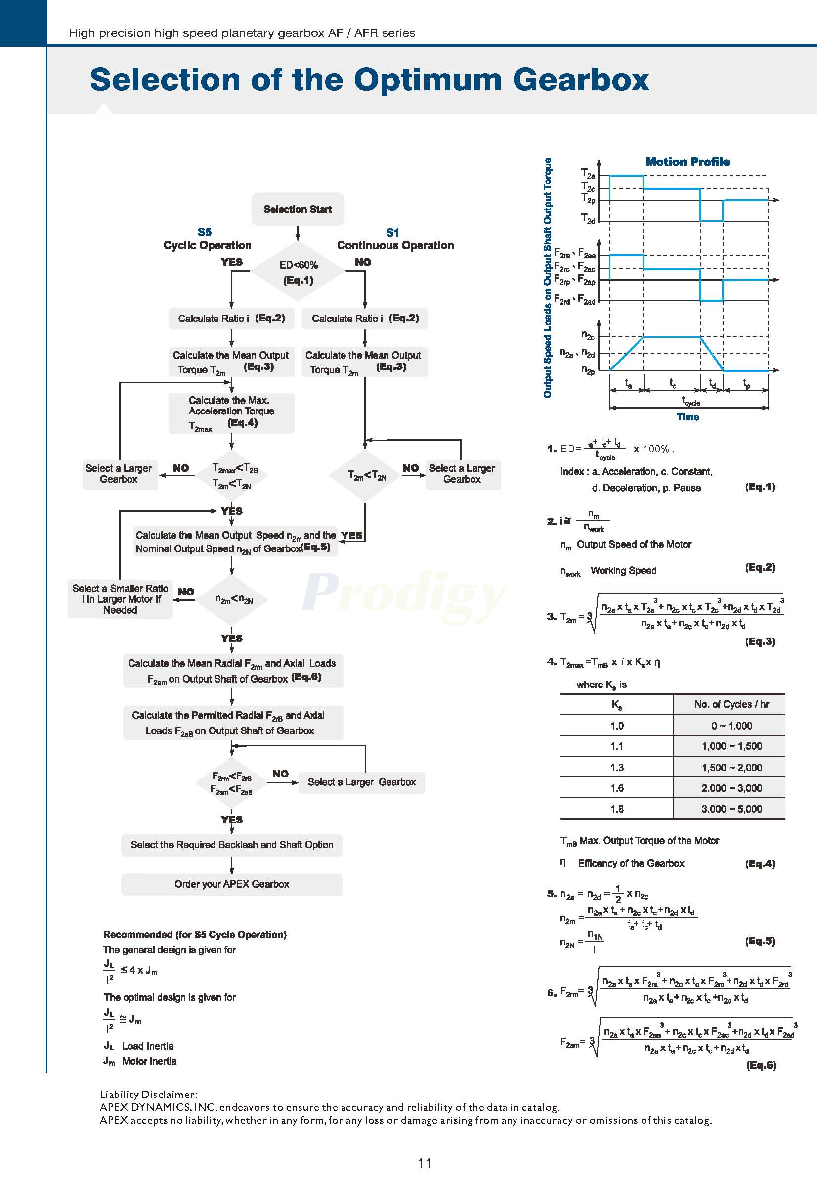 Apex Dynamics AF/AFR Series Planetary Gearbox